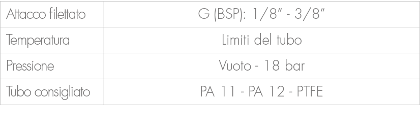 Attacco filettato,G (BSP): 1/8” 3/8”,Temperatura,Limiti del tubo,Pressione,Vuoto 18 bar ,Tubo consigliato,PA 11 PA 12...