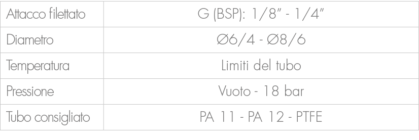 Attacco filettato,G (BSP): 1/8” 1/4”,Diametro, 6/4 8/6,Temperatura,Limiti del tubo,Pressione,Vuoto 18 bar ,Tubo cons...