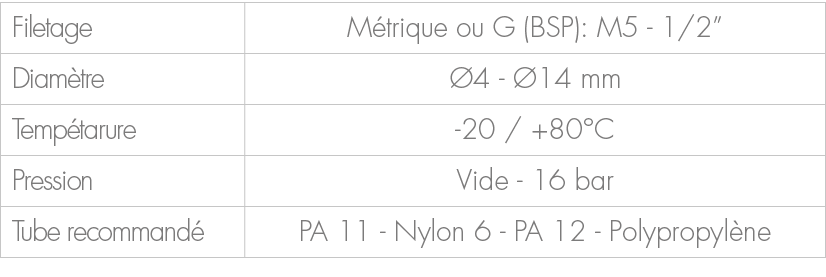 Filetage,M trique ou G (BSP): M5 1/2”,Diam tre, 4 14 mm,Temp tarure, 20 / +80°C,Pression,Vide 16 bar,Tube recommand ...